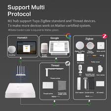 Centro de Control Smart Home Matter: Thread & Tuya Zigbee 3.0