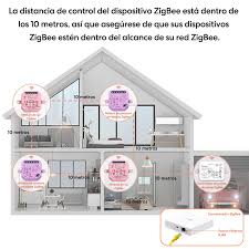 Hub ZigBee LoraTap: Conexión Inteligente para Tu Hogar